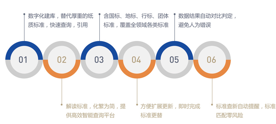 检验检测标准云平台1.jpg