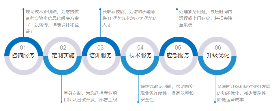 服务支持.png